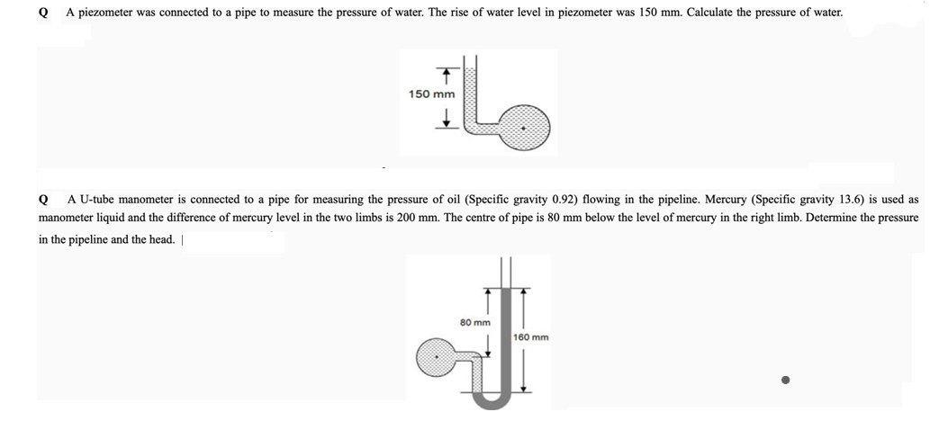 Solved Q A piezometer was connected to a pipe to measure the | Chegg.com
