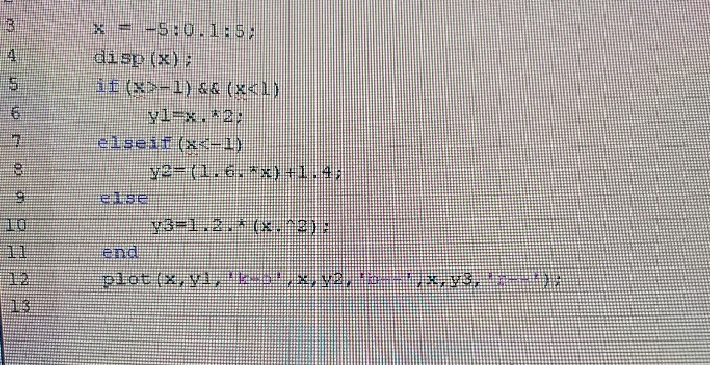 Solved 3. [5 pts] Write a script that plots the following | Chegg.com