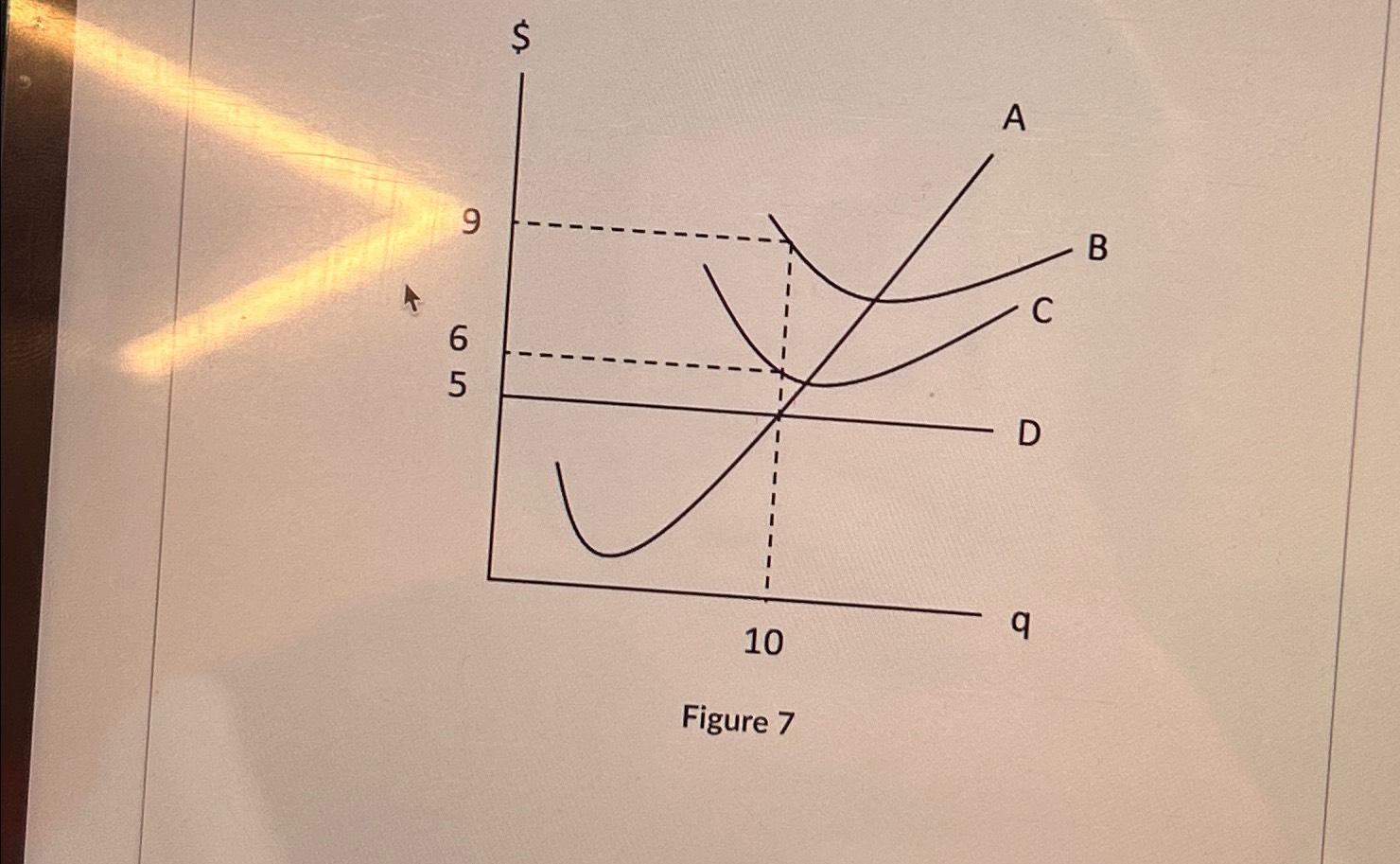Figure 7 | Chegg.com