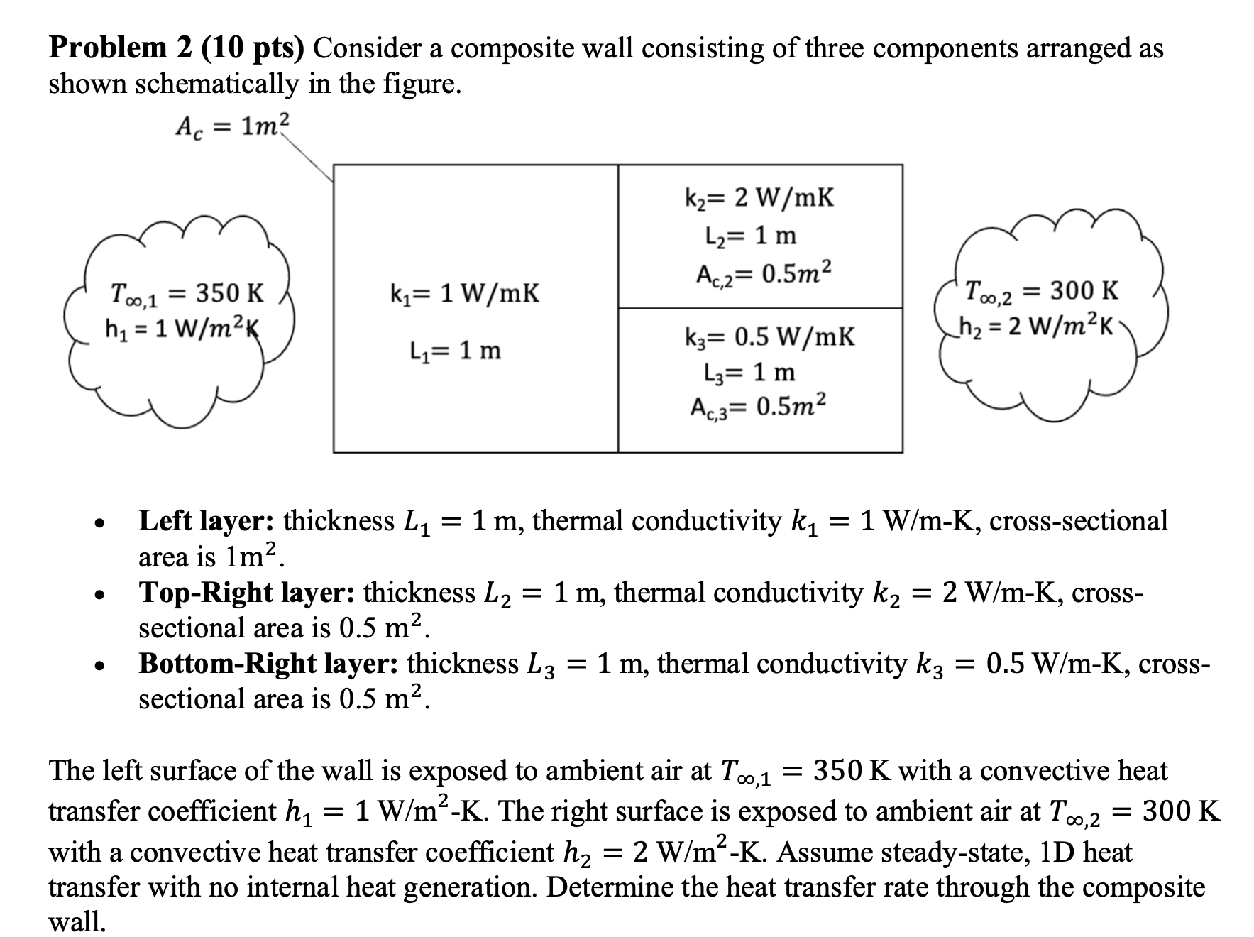 Solved Problem 2 (10 pts) ﻿Consider a composite wall | Chegg.com