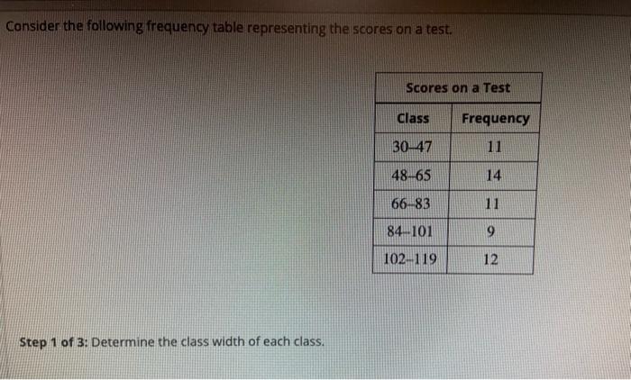 Solved Consider the following frequency table representing | Chegg.com