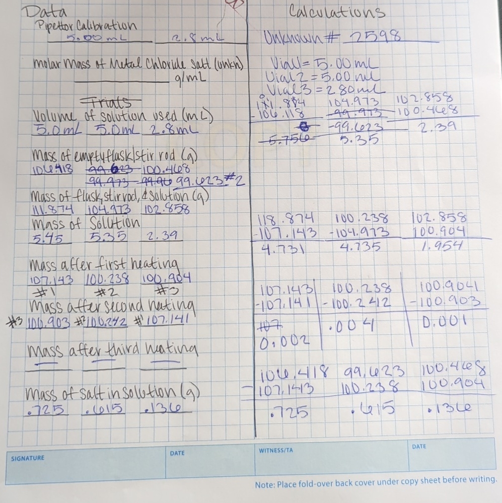 can you help me find the molar mass using this | Chegg.com