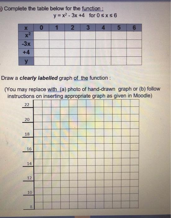 Solved Complete The Table Below For The Function Y X2 Chegg Com