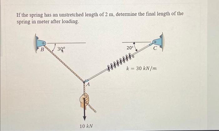 Solved If the spring has an unstretched length of 2 m, | Chegg.com