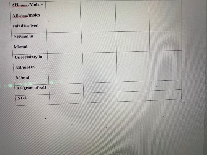 Solved can someone help me fill this table with the above | Chegg.com