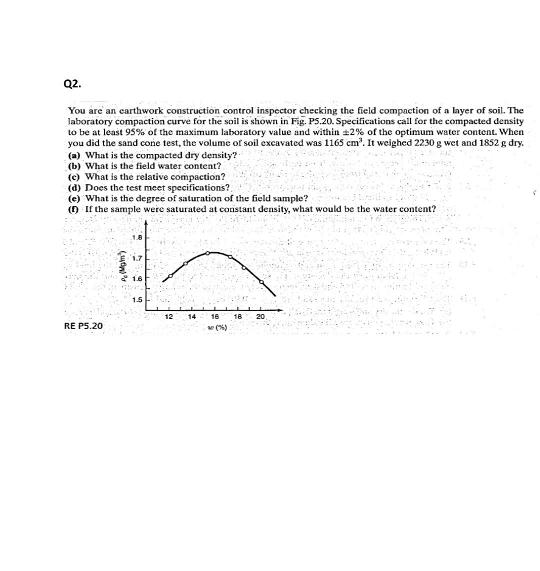 Solved Q2. You are an earthwork construction control