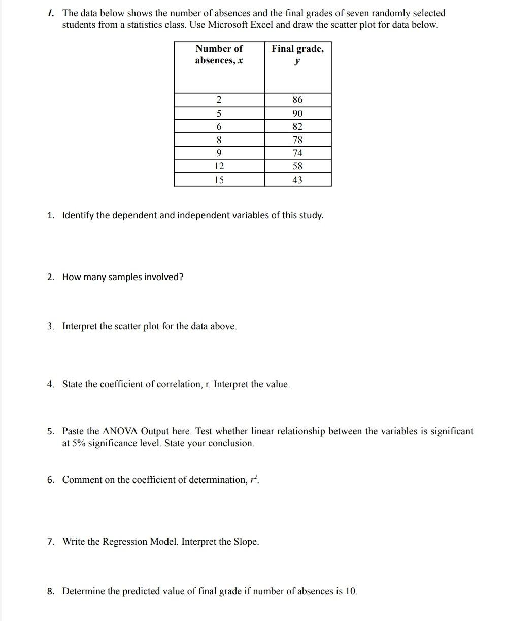 Solved 1. The data below shows the number of absences and | Chegg.com