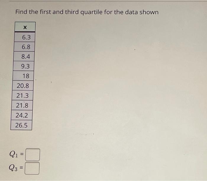 Solved Find the first and third quartile for the data shown | Chegg.com