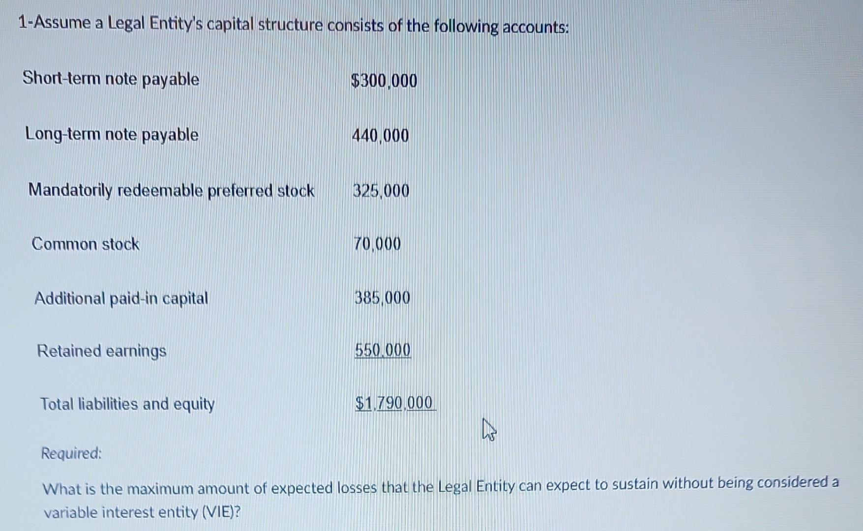 Solved 1-Assume a Legal Entity's capital structure consists | Chegg.com