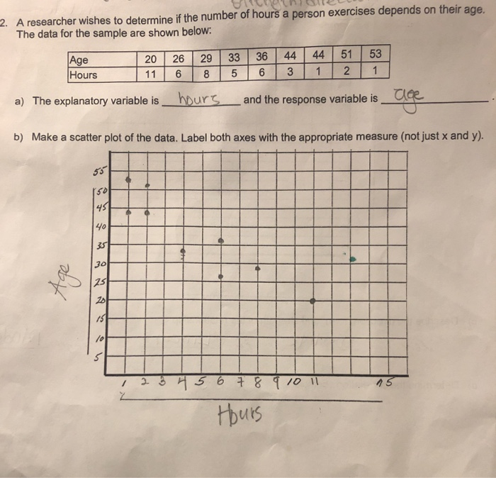 Solved 2. A researcher wishes to determine if the number of | Chegg.com