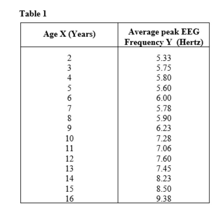 Solved An Electroencephalogram (EEG) is a tracing of brain | Chegg.com