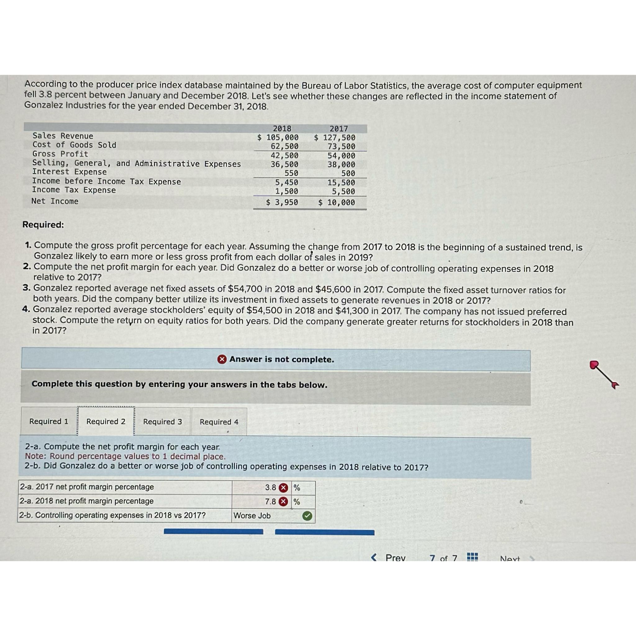 Solved According to the producer price index database