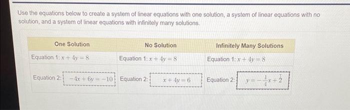 create a system of linear equations that has no solution