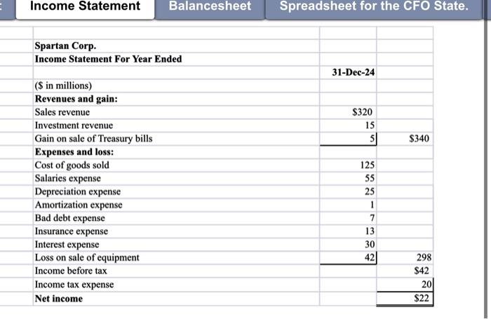 The Comparative Balance Sheets For 2024 And 2023 And Chegg Com   Image