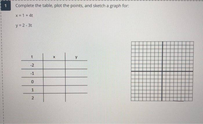 Solved 1 Complete the table, plot the points, and sketch a | Chegg.com
