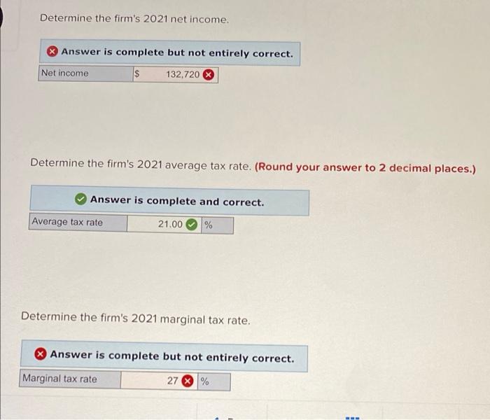 Solved Oakdale Fashions, Inc.'s, 2021 statement is