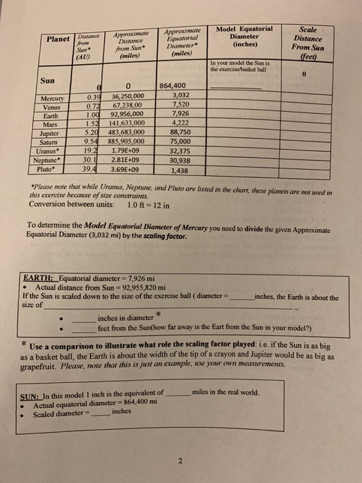 the distance of planets from sun in inches
