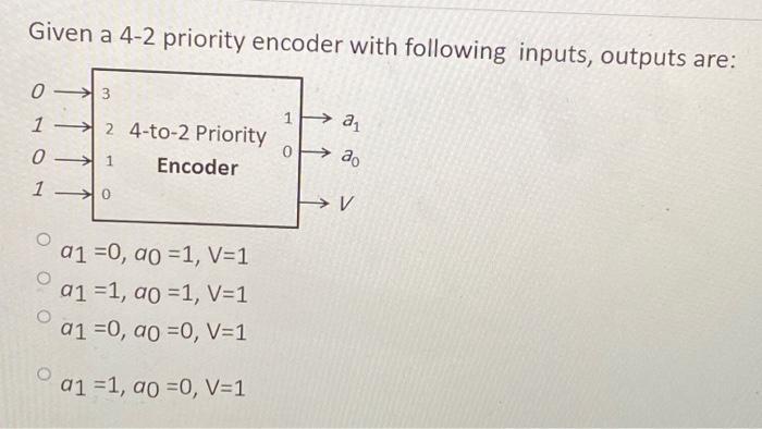 Solved Given a 4-2 priority encoder with following inputs, | Chegg.com