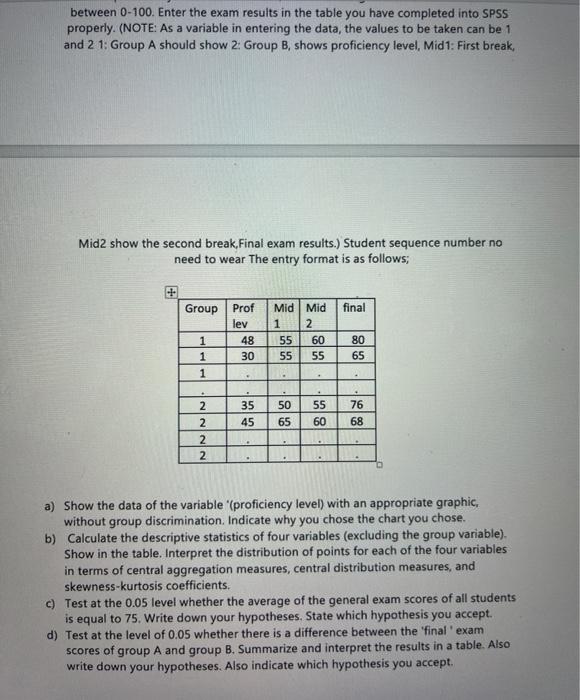 Solved Answer the questions given below using the SPSS | Chegg.com