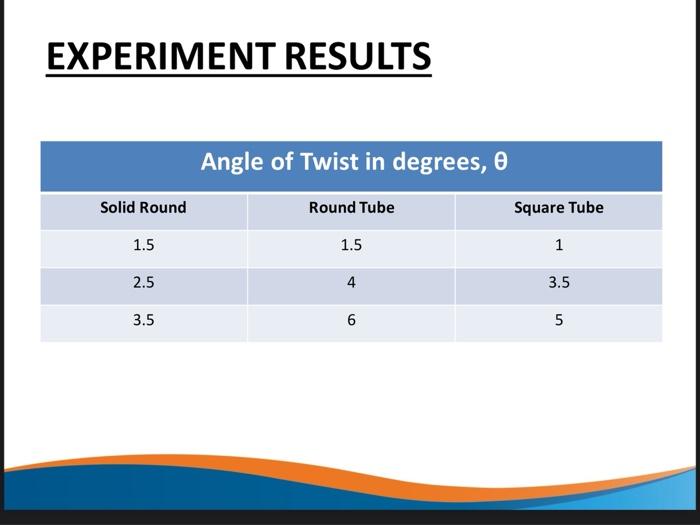 viva questions on rigidity modulus experiment