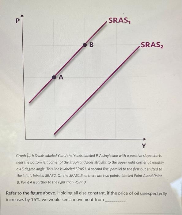 Solved Refer to Figure above. Holding all else constant, it | Chegg.com