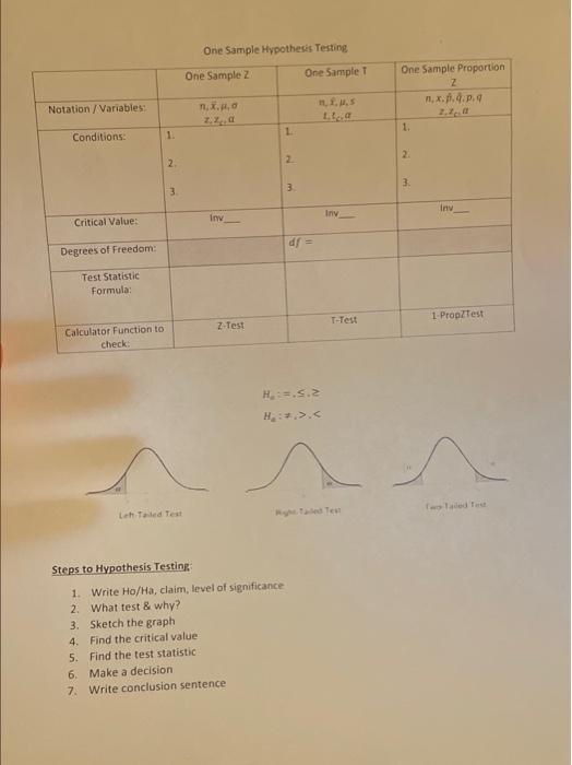 One Sample Hypothesis Testing One Sample z One Sample | Chegg.com