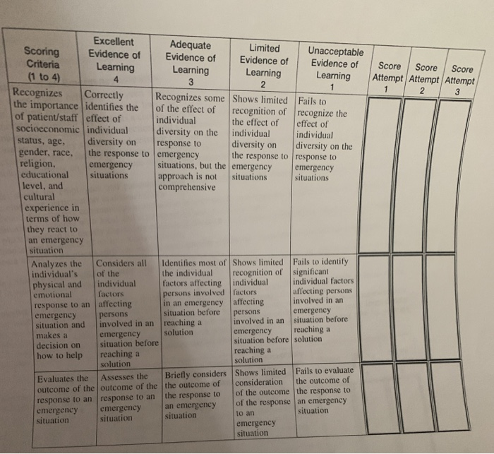 usmle practice test vs real score step 2ck usmle practice test vs real score step 2ck