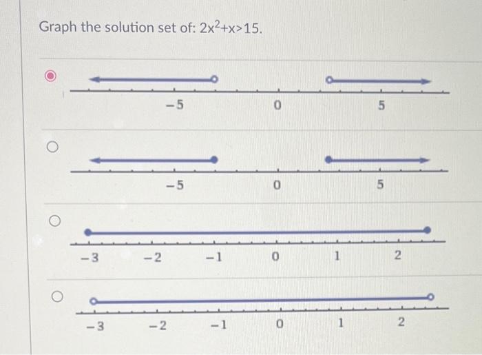 Solved Graph the solution set of: 2x2+x>15. | Chegg.com