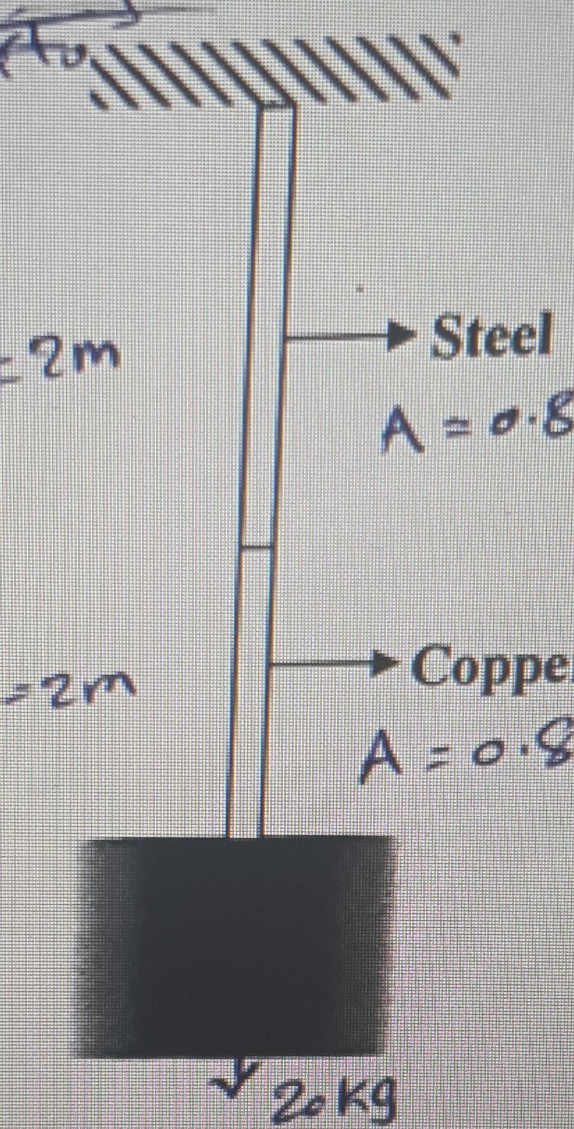 Solved 2). A steel wire of length 2 m and crosssectional