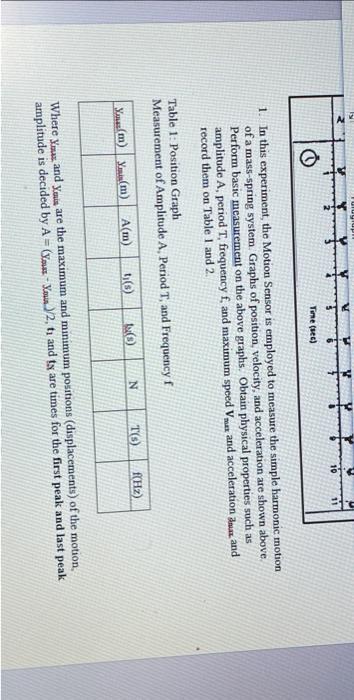 Solved PRE-LAB FORM SIMPLE HARMONIC MOTION: SPRING-MASS | Chegg.com