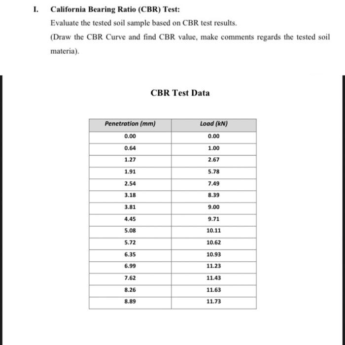 Solved 1. California Bearing Ratio (CBR) Test: Evaluate The | Chegg.com