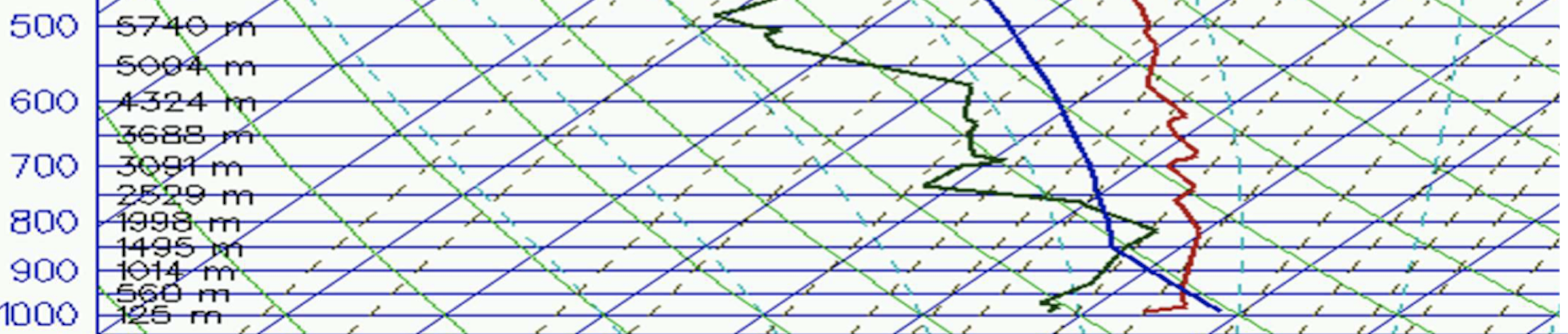Solved Where are the driest areas on the soundings below? | Chegg.com