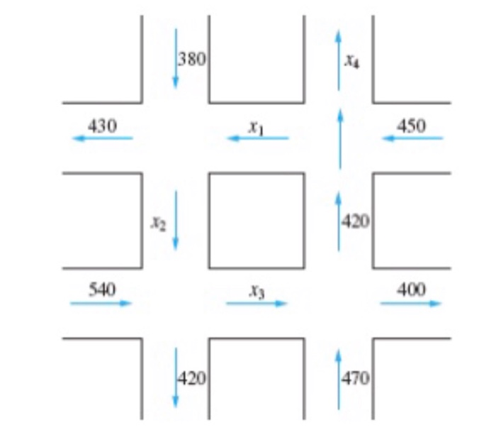 Solved Part I (50 Points): Please Solve The Following | Chegg.com