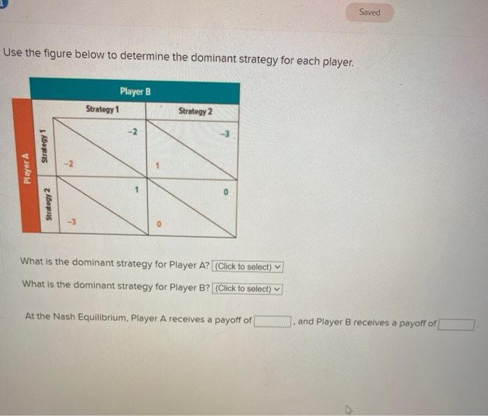 Solved Saved Use the figure below to determine the dominant | Chegg.com