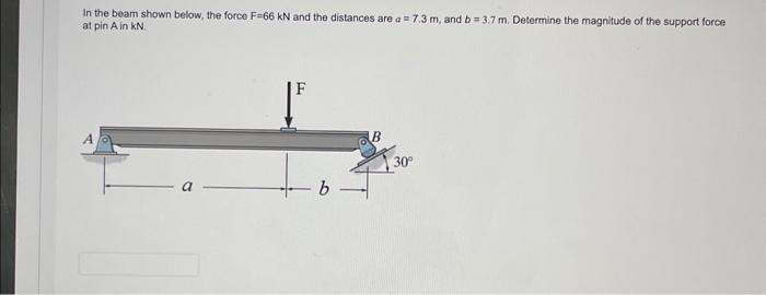 Solved In the beam shown below, the force F=66kN and the | Chegg.com