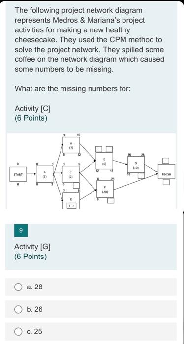 Solved The following project network diagram represents | Chegg.com