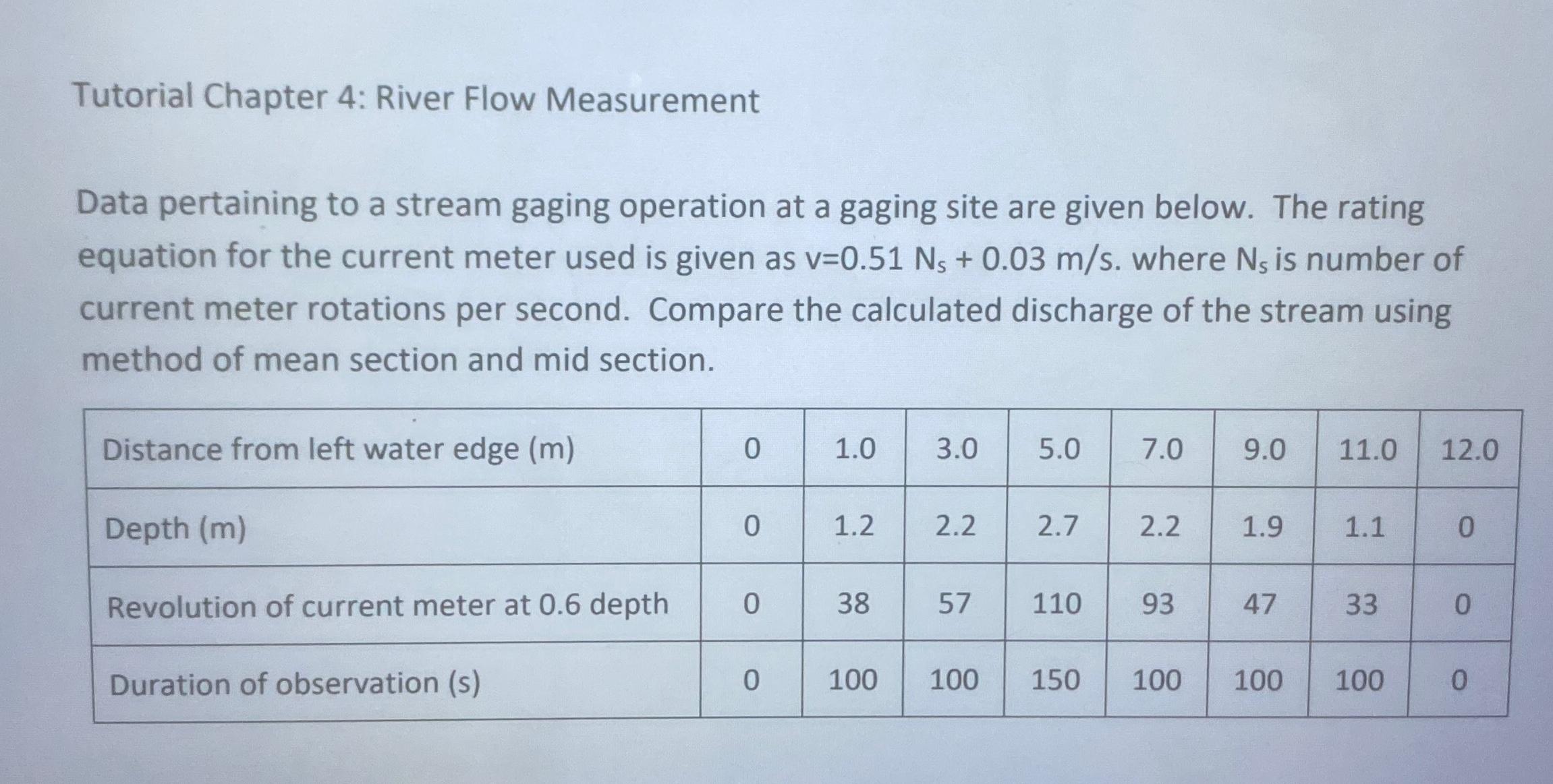 Solved Tutorial Chapter 4: River Flow MeasurementData | Chegg.com