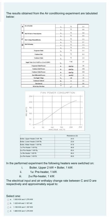 Solved The Results Obtained From The Air Conditioning | Chegg.com