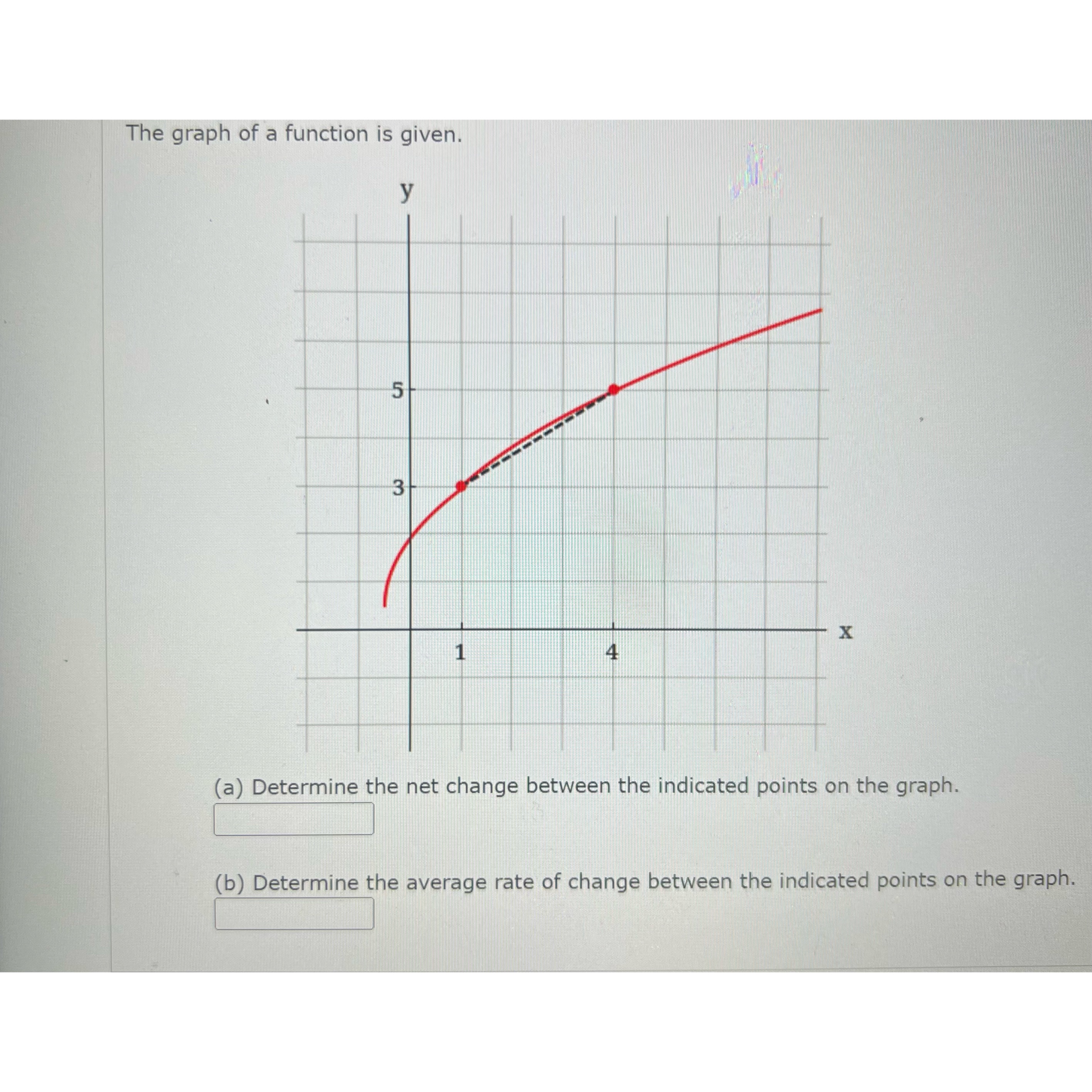 Solved The graph of a function is given.(a) ﻿Determine the | Chegg.com