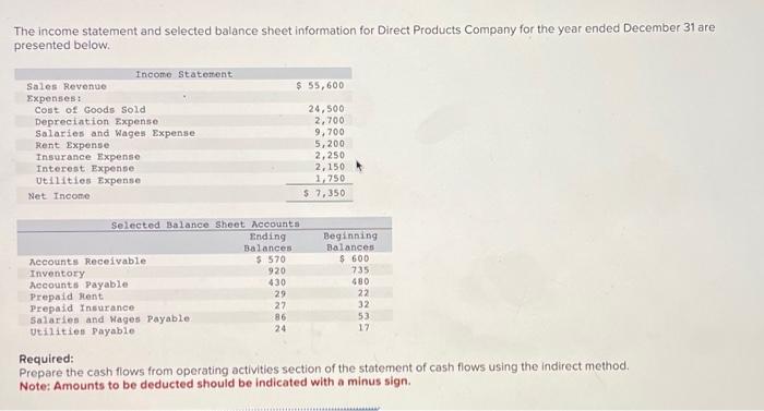 Solved The income statement and selected balance sheet | Chegg.com