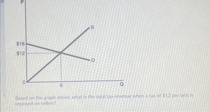 how-to-calculate-deadweight-loss-with-a-price-ceiling