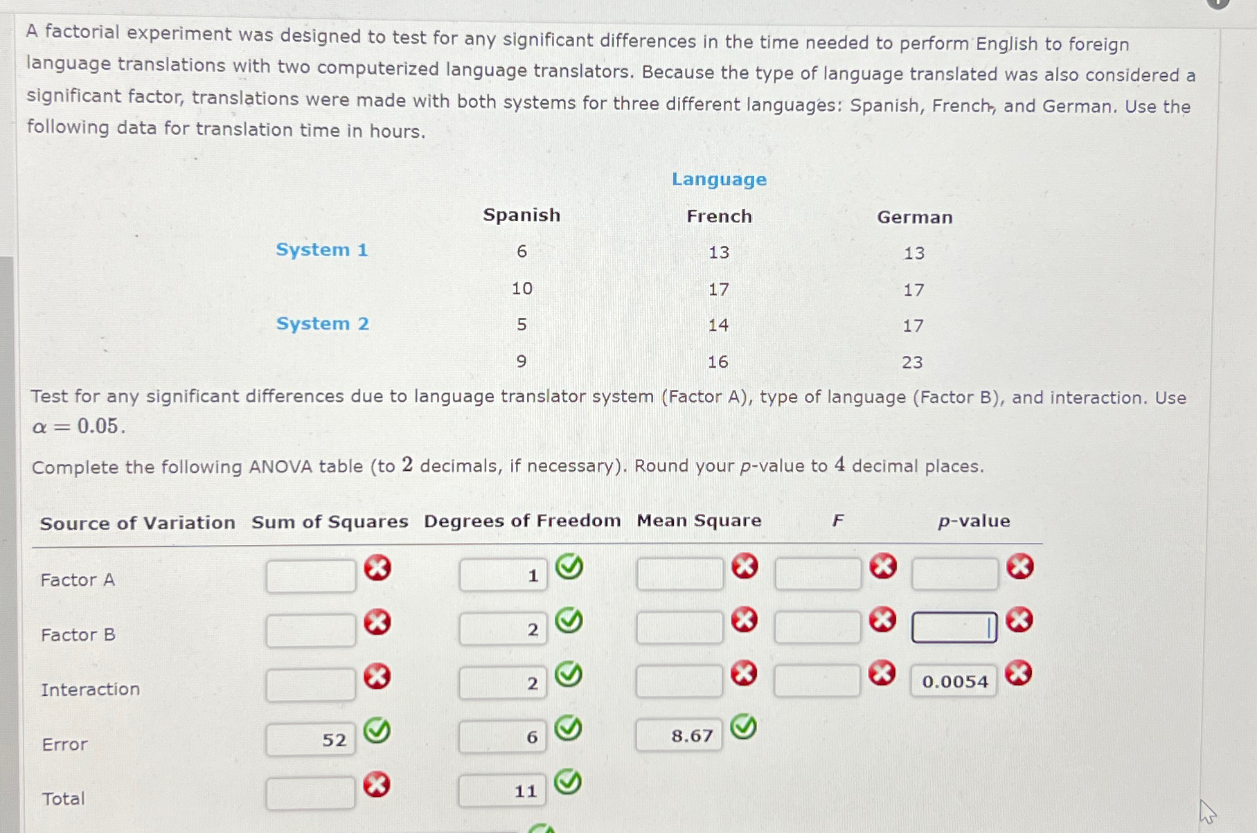 Solved A factorial experiment was designed to test for any | Chegg.com