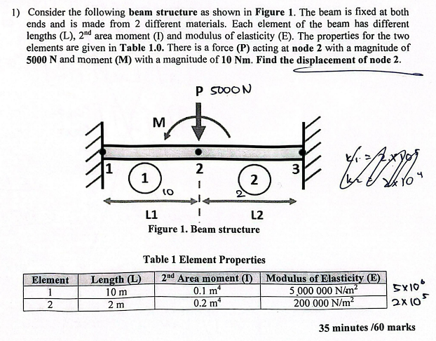 Solved 1) ﻿Consider the following beam structure as shown in | Chegg.com