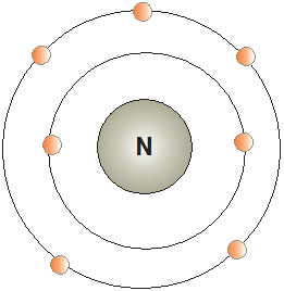 Solved: A Nitrogen Atom Has 7 Protons, And The Most Common Isot 