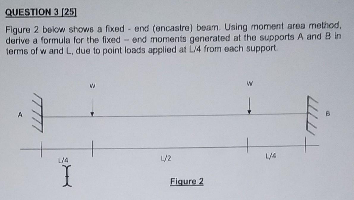 QUESTION 3 [25]
Figure 2 below shows a fixed - end (encastre) beam. Using moment area method,
derive a formula for the fixed 