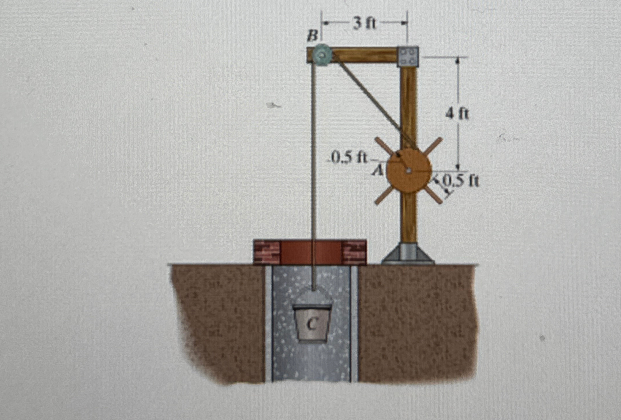 Solved The windlass A can be considered as a 31 ﻿lb | Chegg.com