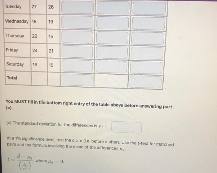 Solved In a preliminary study to determine whether the | Chegg.com