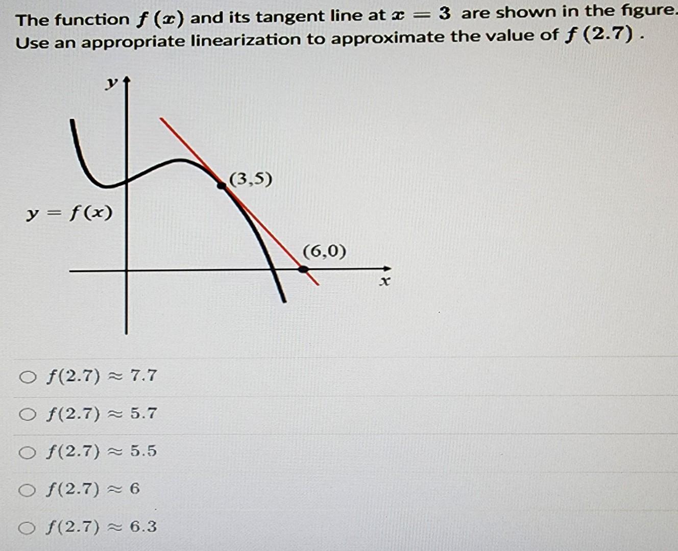 Solved The function f(x) and its tangent line at x=3 are | Chegg.com