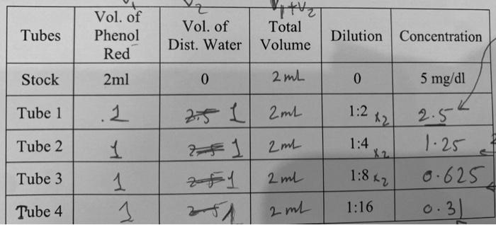 Solved Simple Dilution Dilution is using solvent to increase | Chegg.com