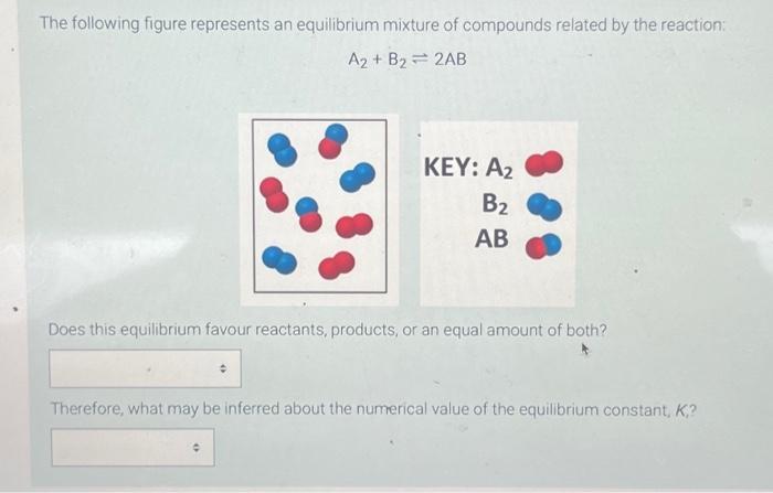 Solved The following figure represents an equilibrium | Chegg.com